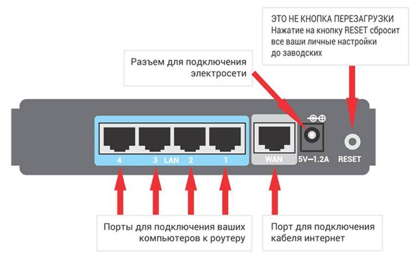 Если стал плохо работать вай-фай: как быстро найти причину и устранить проблему