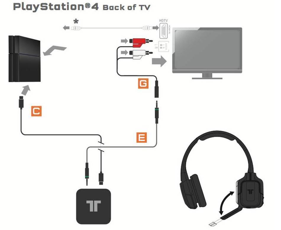 Как подключить ps3 к ноутбуку или компьютеру через hdmi, или другими способами, подключение игровой приставки плейстейшен к монитору или телевизору