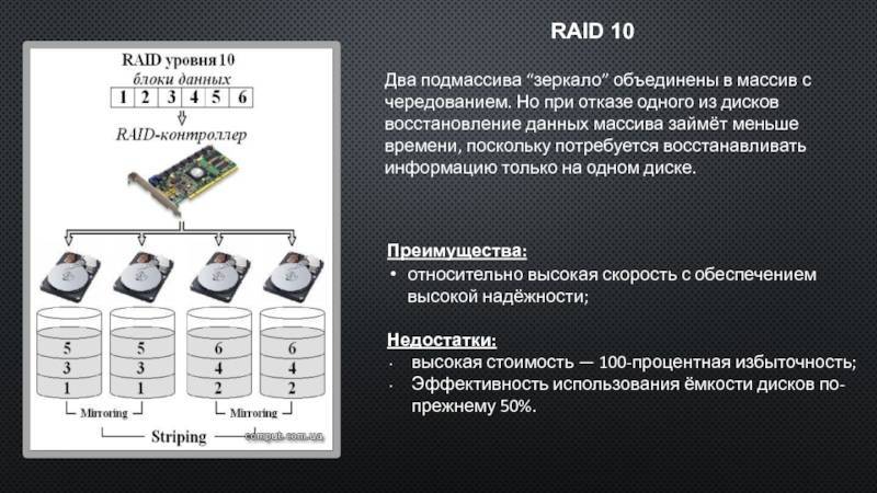 Raid (рейд) 10: описание, как сделать