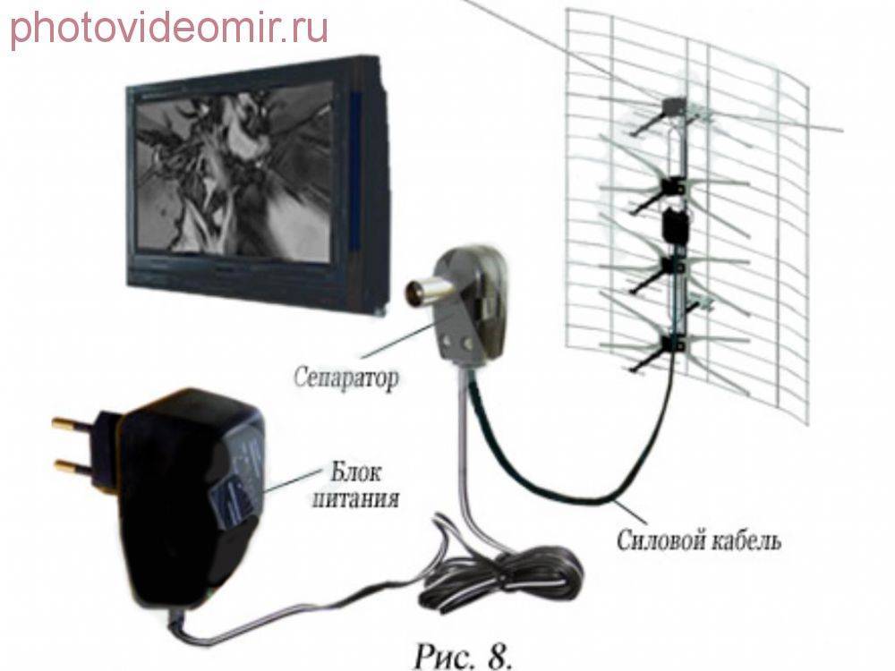 Цифровая антенна с усилителем. использование польской антенны для dvb-t2 –
