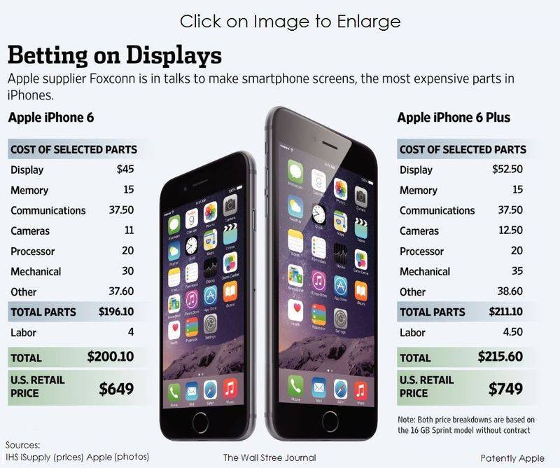 Apple представила iphone 13 и iphone 13 pro с дисплеем 120 гц
