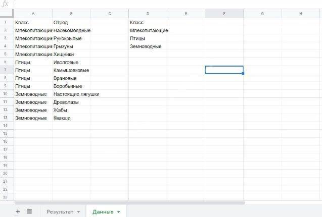 Как создавать сводные таблицы и работать с ними - компьютер - cправка - редакторы документов