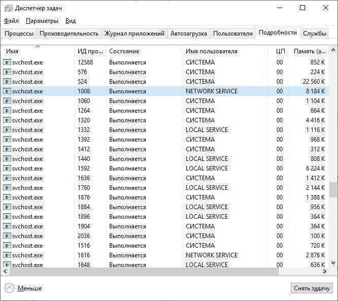 Svchost.exe грузит память windows | быстрое решение проблемы