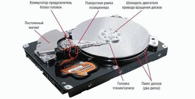 Как отремонтировать жесткий диск — делаем своими руками