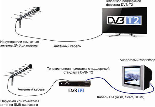 Формат цифрового телевидения 2k характеризуется растром тв изображения