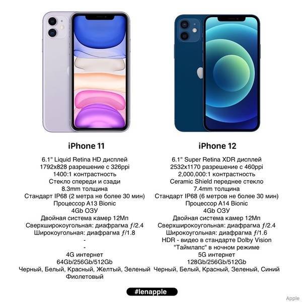 Чем iphone 13 будет отличаться от iphone 12, а apple watch 7 — от apple watch 6 | appleinsider.ru