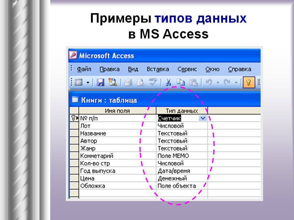 Мс аксесс. создание и наполнение баз данных в microsoft access. наполнение базы данных информацией