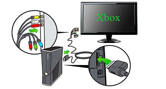 Подключение Xbox 360 к ПК различными способами