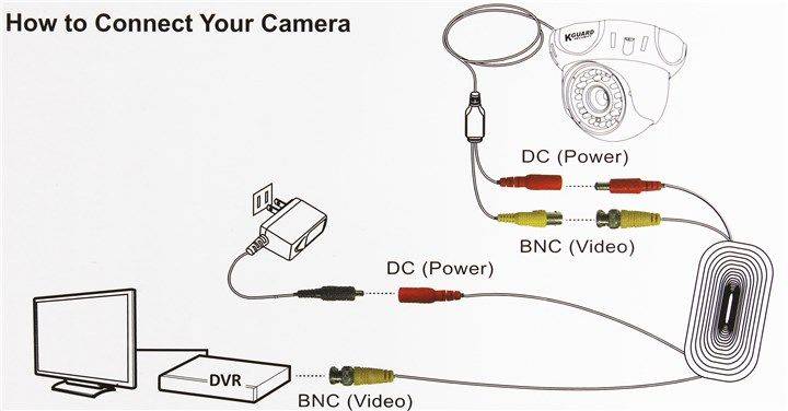 Как подключить камеру видеонаблюдения к компьютеру?