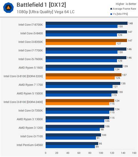 Рейтинг процессоров для ноутбуков: 12 оптимальных вариантов