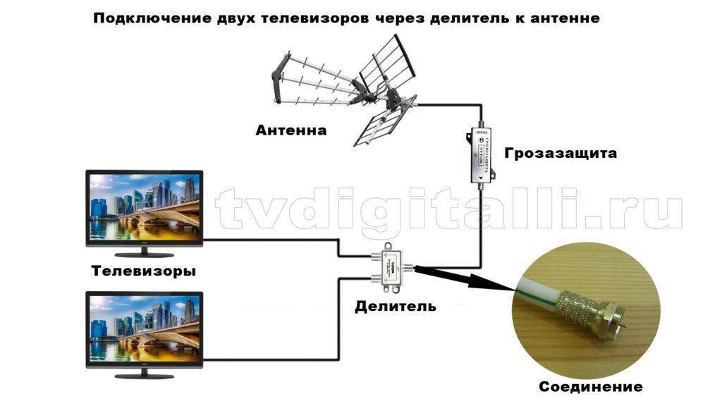 Антенный усилитель сигнала для цифрового телевидения dvb t2: как выбрать, подключить