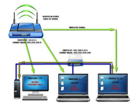Virtual router plus: не удается запустить виртуальный маршрутизатор плюс