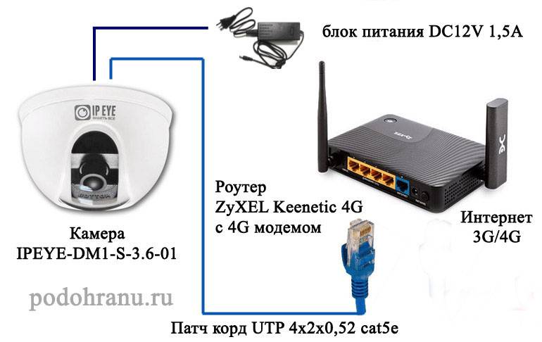 Подключение и настройка IP-камеры через роутер