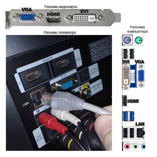 Нет изображения через hdmi