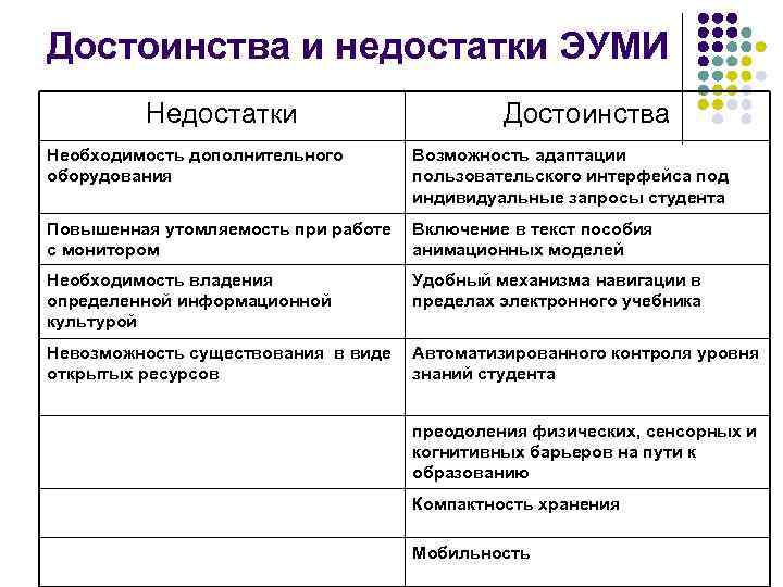 Недостатки использования