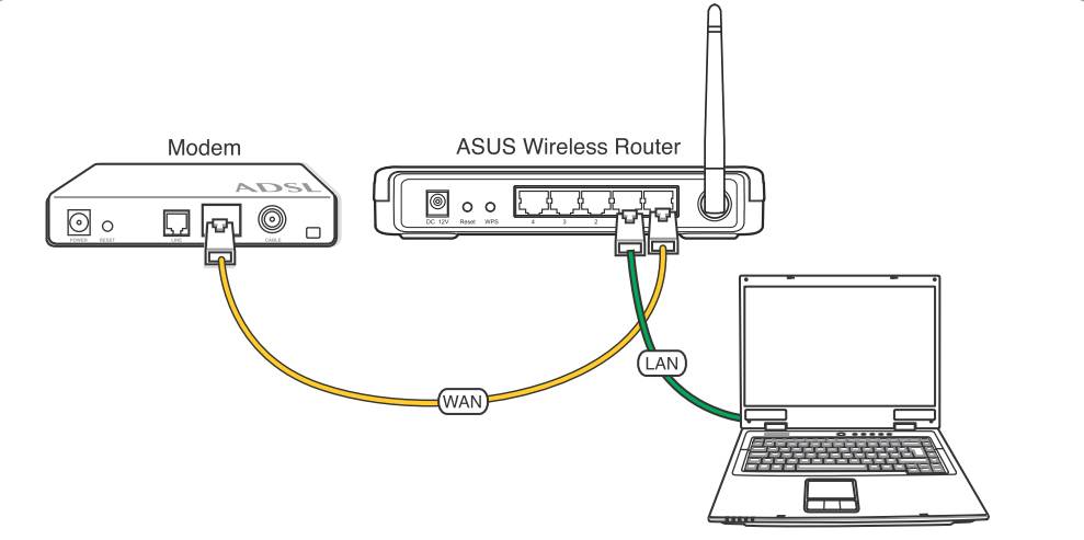 Не работает интернет на компьютере по кабелю от wi-fi роутера