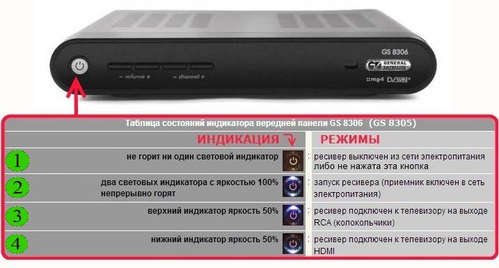 Приставка dvb t2 зависает картинка