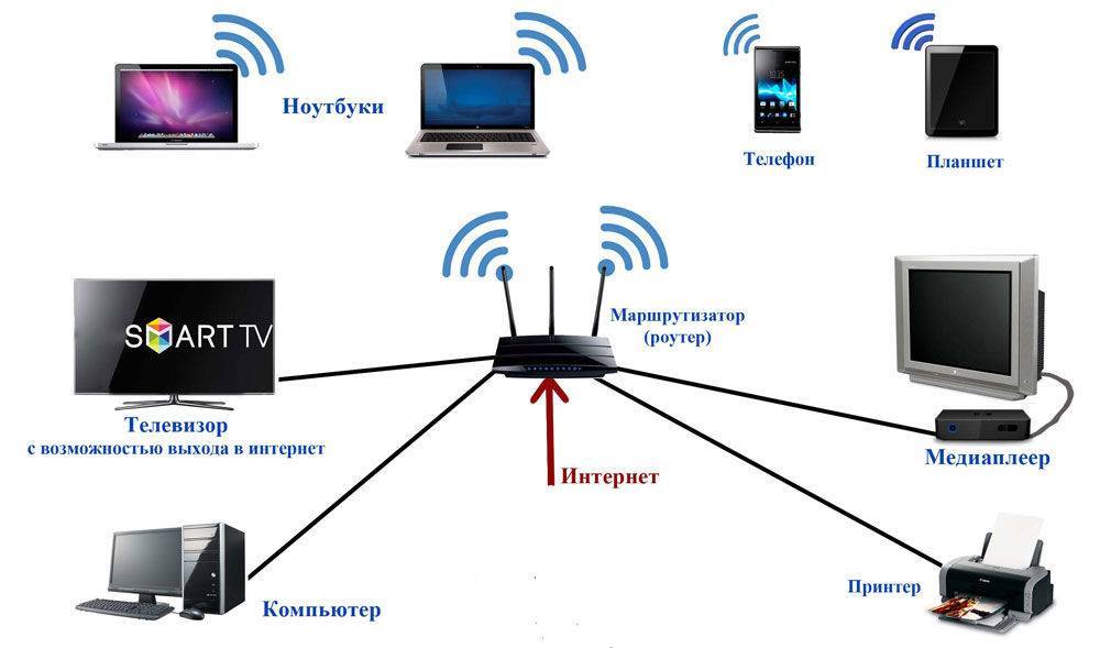 Как подключить телевизор к интернету?