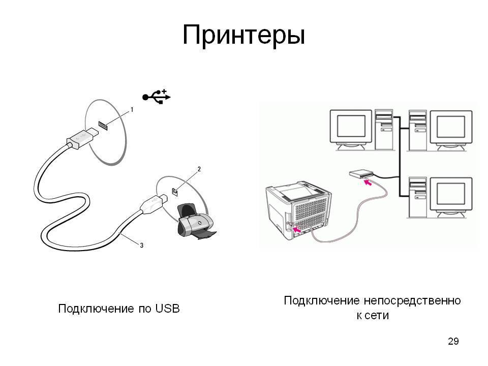 Способы и инструкции по подключению принтера к ПК или ноутбуку