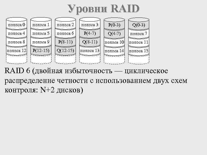 Работа с mdadm в linux для организации raid