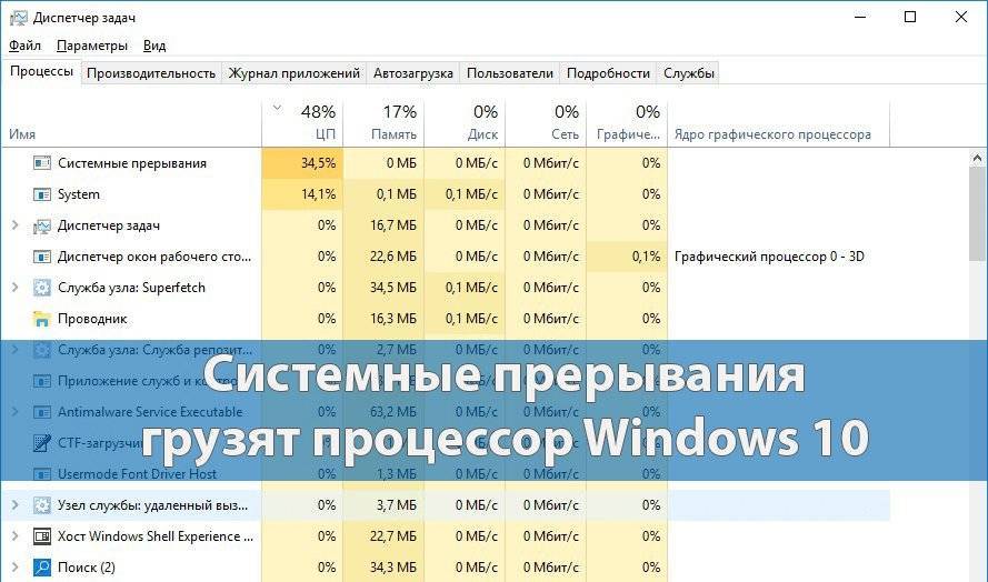 Системные прерывания грузят процессор windows 10 - windd.ru