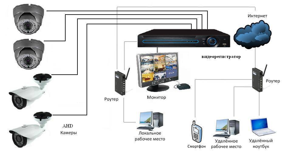 Схема подключения наружного видеонаблюдения