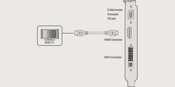 Как подключить компьютер к телевизору через hdmi, wifi, vga: через кабель, с windows 10, пошагово, через блютуз