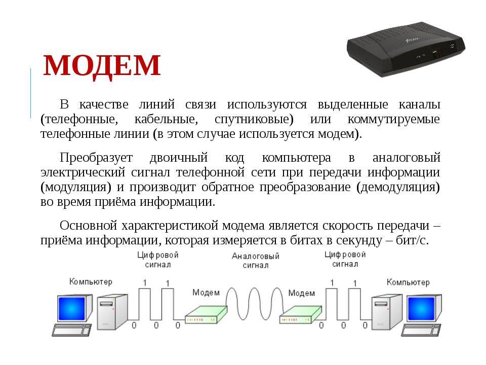 Подключение модема презентация