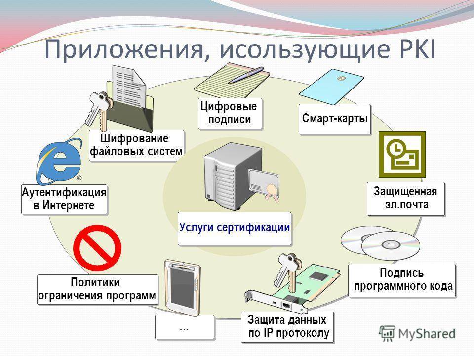 Выбор и настройка wi-fi оборудования в домашних условиях — ferra.ru