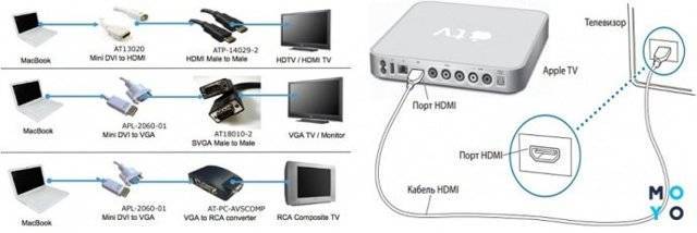 Подключение macbook к телевизору через wi-fi и hdmi