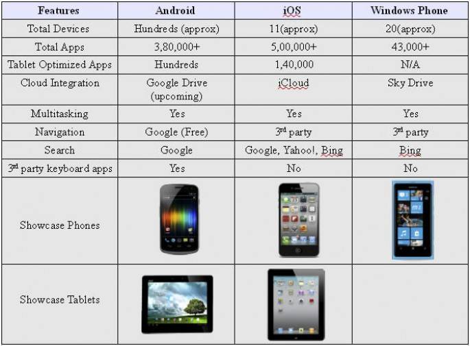 Что лучше: iphone или android - основные критерии