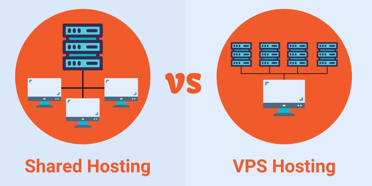 Что лучше выбрать: облако или vps (виртуальный сервер)