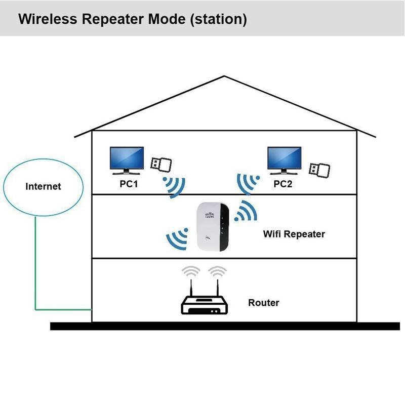 Репитер wi-fi — все секреты выбора, настройки, подключения