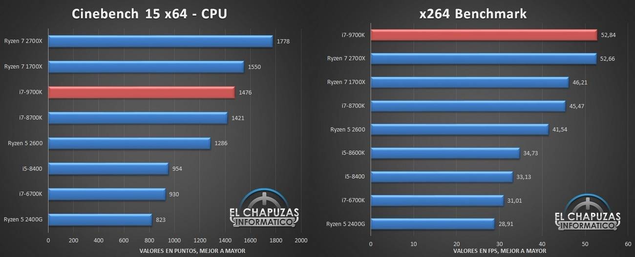 Какой процессор лучше для ноутбука?