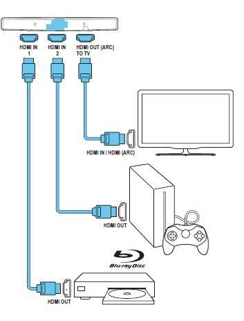 Подключение саундбара телевизору hdmi