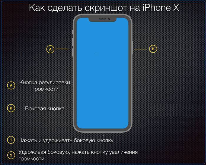 Как сделать скриншот на iphone и ipad — лайфхаки для iphone