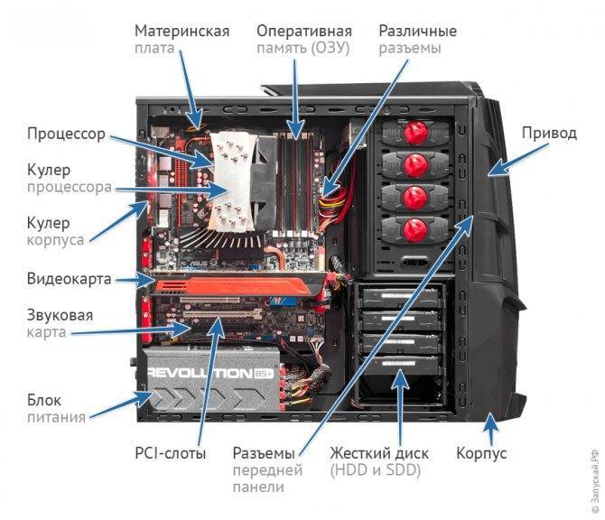 Как правильно установить вентиляторы в корпус компьютера