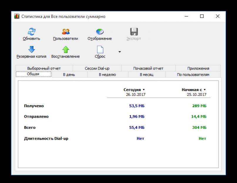 Программа Networx. Мониторинг трафика. Программа анализа интернет трафика Networx.