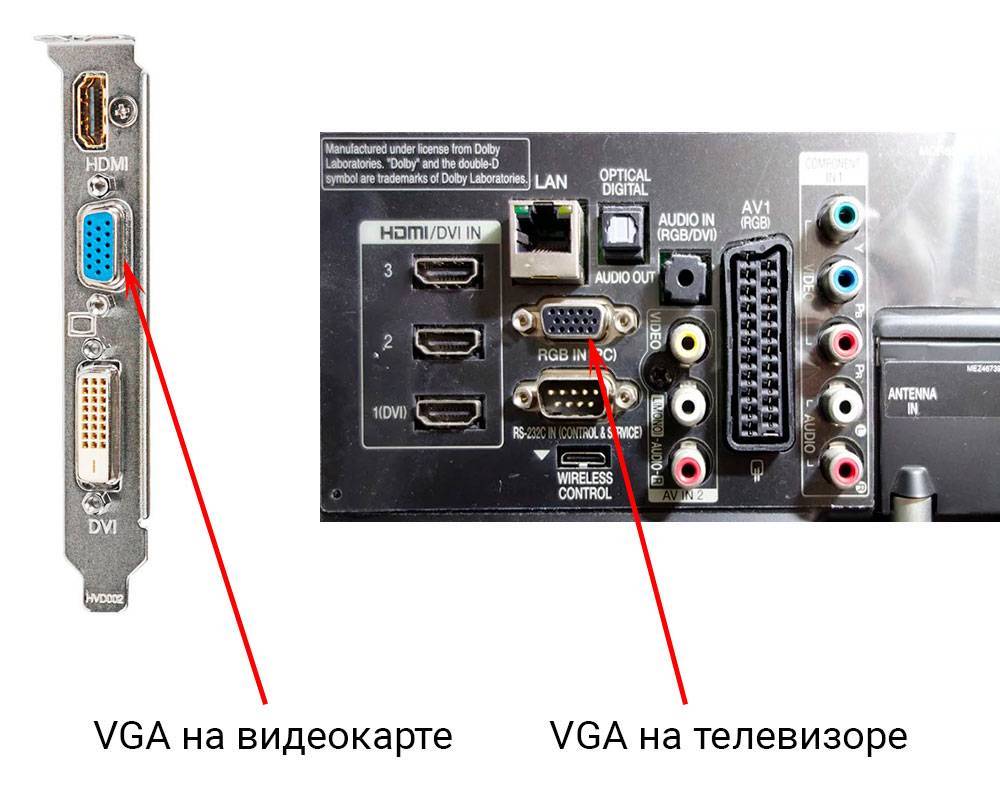 Передать звук на телевизор через hdmi. Что такое в телевизоре интерфейсы композитный и компонентный.