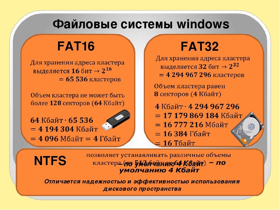 Три лучших способа конвертировать файловую систему флешки между ntfs и fat32