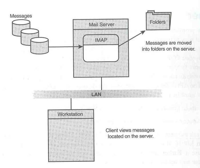 Протоколы imap, pop3, smtp и какой из них выбрать при ручной настройке почтового клиента