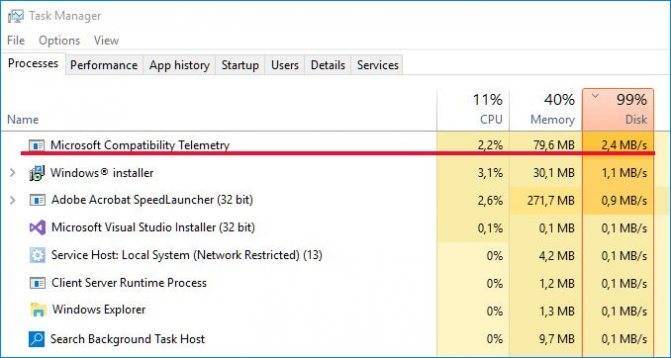 Microsoft compatibility telemetry high disk usage on windows 10 [solved] - driver easy