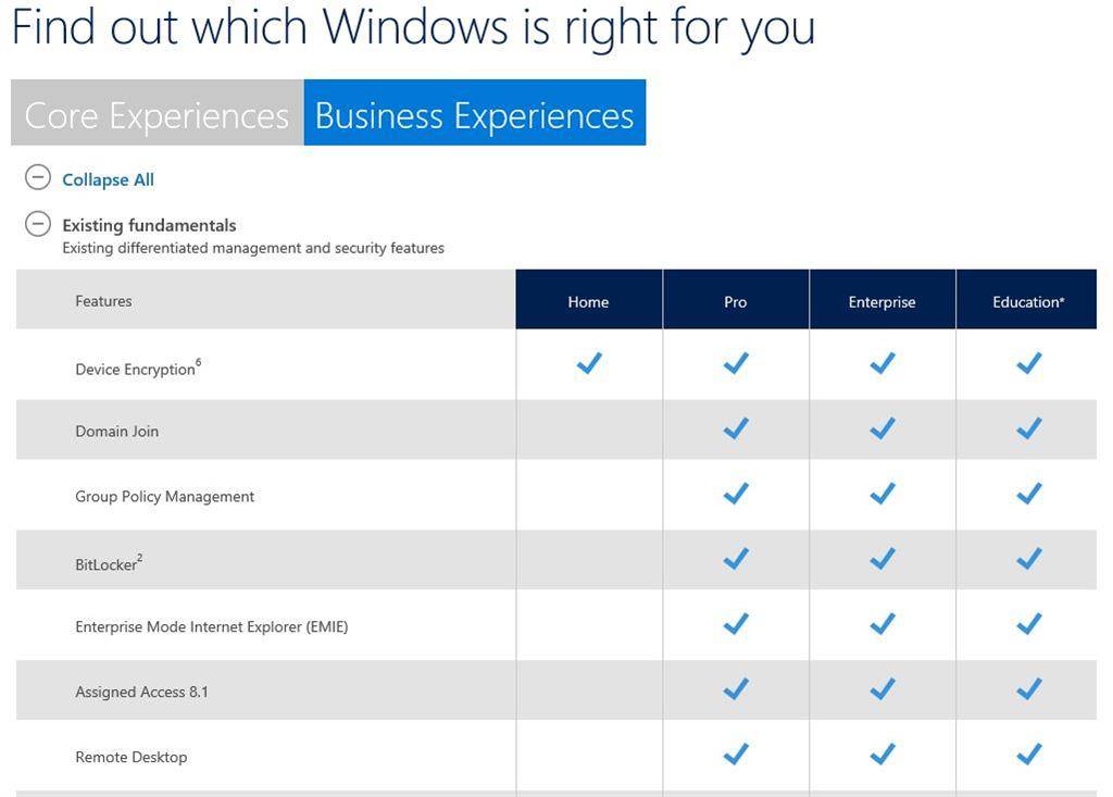 Сравнение windows 7 и windows 10