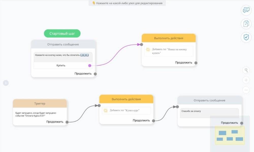 Проект чат боты в социальных сетях