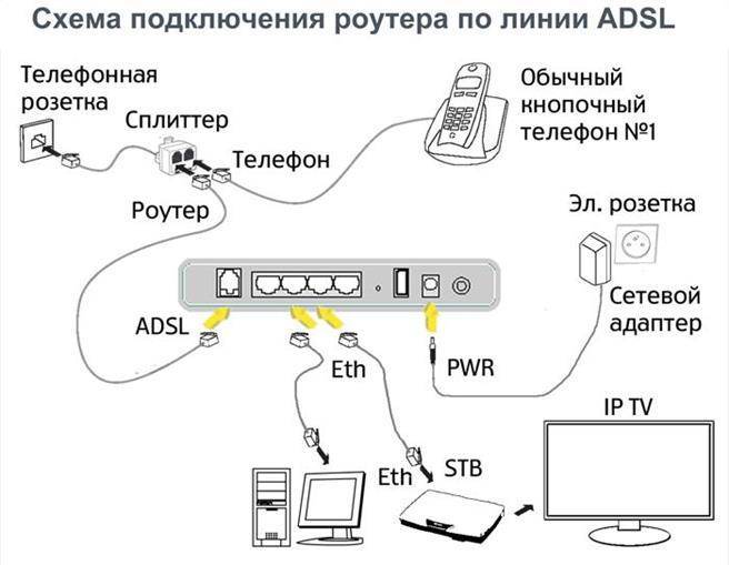 Как настроить роутер для работы с модемом (3g/4g)? | tp-link россия