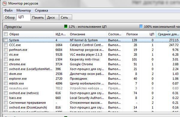 System (ntoskrnl.exe) грузит цп, память, диск в windows 10