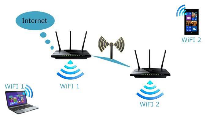 Программа для раздачи wi-fi с ноутбука: где и какую скачать