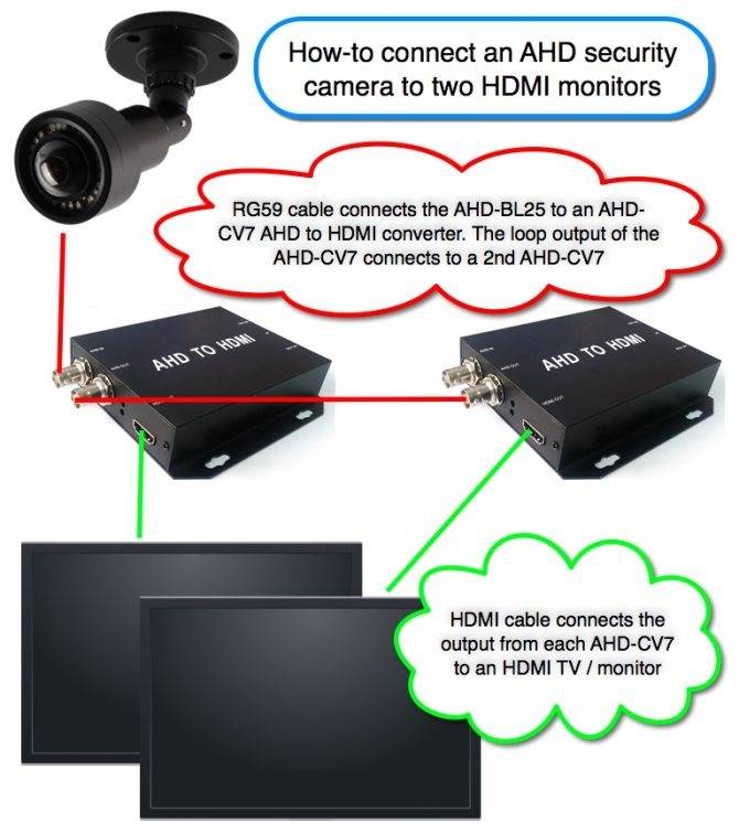 Как подключить аналоговую камеру видеонаблюдения?