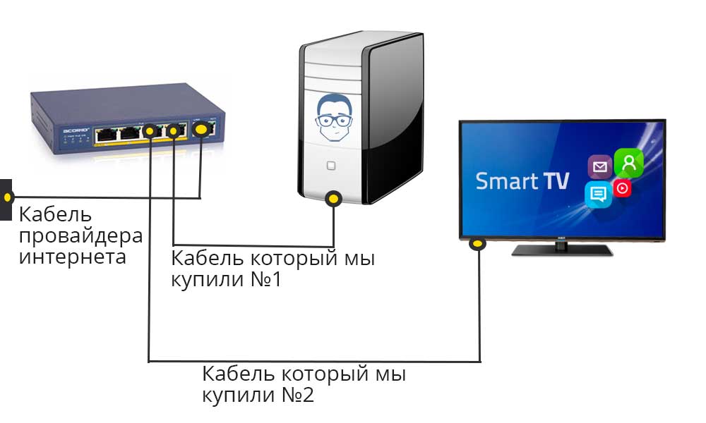Сервис «моя семья» для windows phone: что это, как настроить