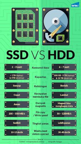 Ssd или hdd что лучше выбрать чтобы сэкономить,что надежнее ?
